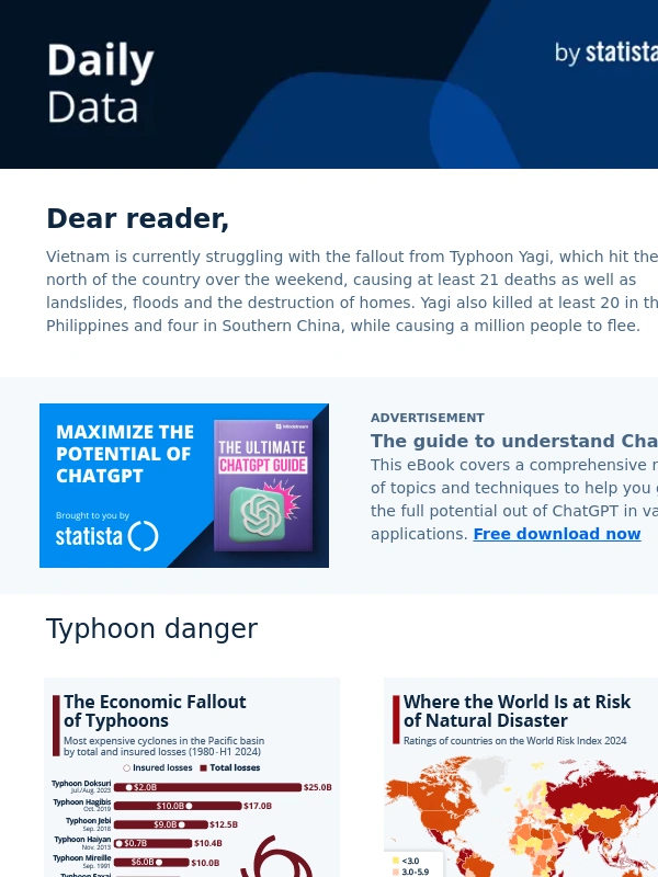 Statista - The Economic Fallout of Typhoons