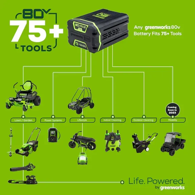 Greenworks Pro 80V 16-inch Cordless String Trimmer