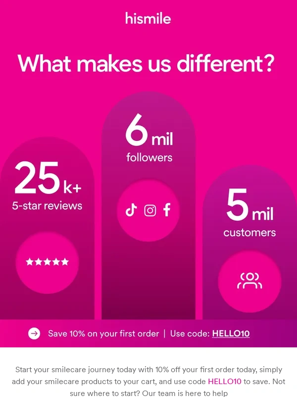 HiSmile - Sceptical about us?