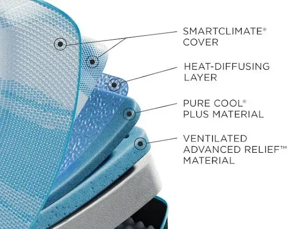 TEMPUR-LuxeBreeze® Soft 13" Mattress