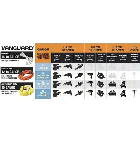 VANGUARD 50 ft. x 14/3 Gauge Outdoor Extension Cord, Green