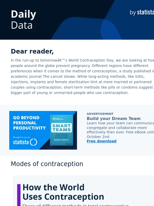 Statista - How the World Uses Contraception
