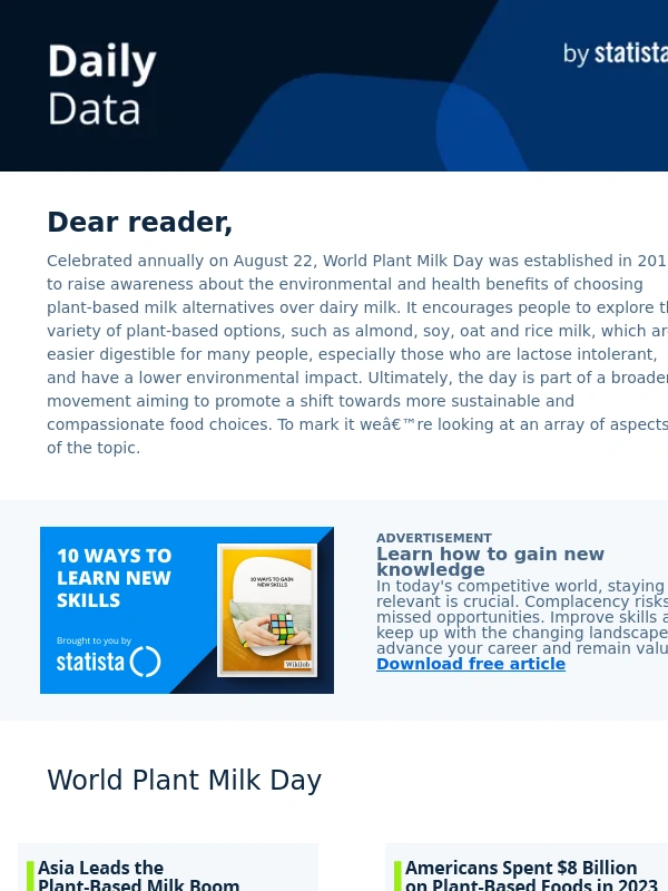 Statista - Asia Leads the Plant-Based Milk Boom