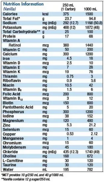 Nestle Healthcare Nutrition Tube Feeding Formula