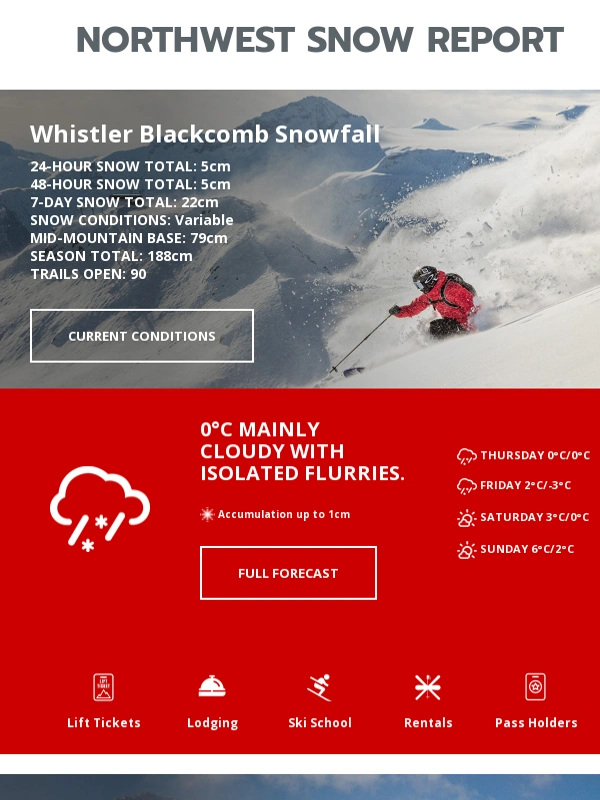 Whistler Blackcomb - Your Northwest Snow Report