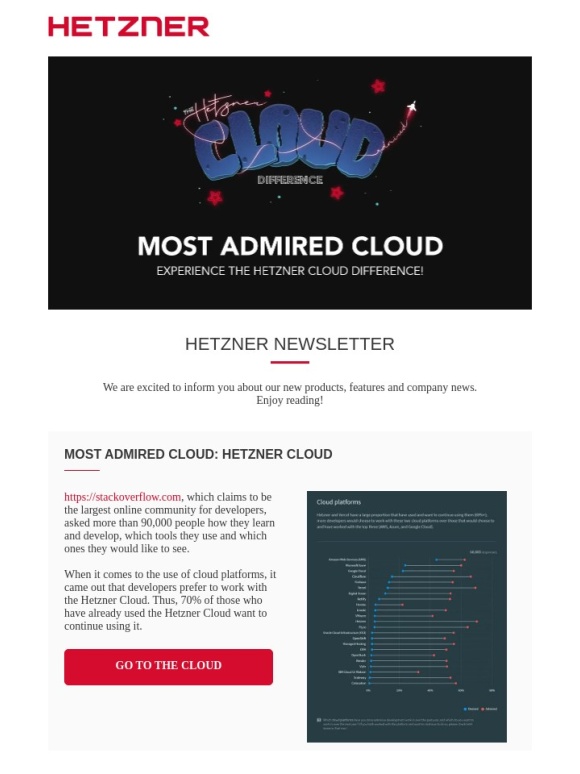 Hetzner - Most admired Cloud: Hetzner Cloud