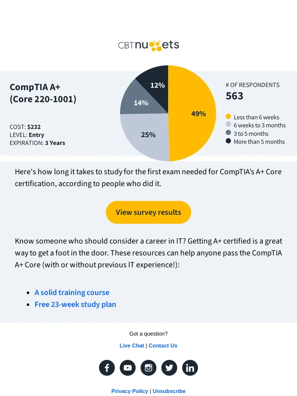 CBT Nuggets - The peer results are in ⌛️