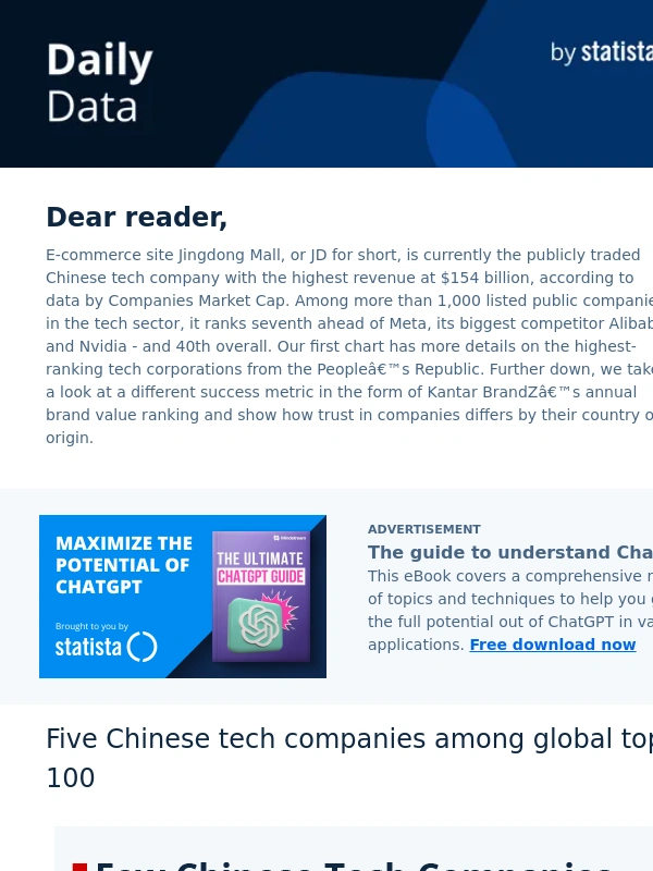 Statista - Few Chinese Tech Companies Crack the Global Top 100