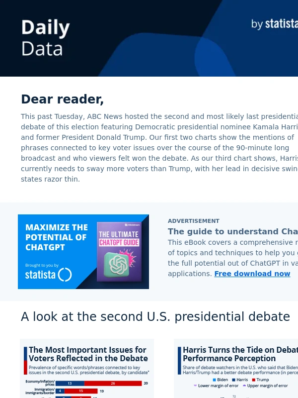 Statista - The Most Important Issues for Voters Reflected in the Debate