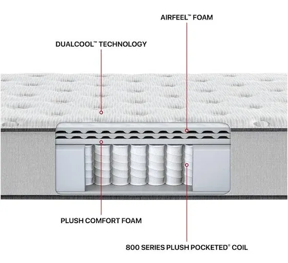 Beautyrest BR-800 12" Medium Firm