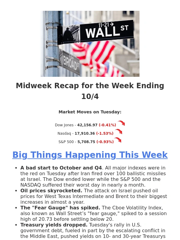 MarketWatch - A bleeding market after Iran attacks Israel.. will it get worse?