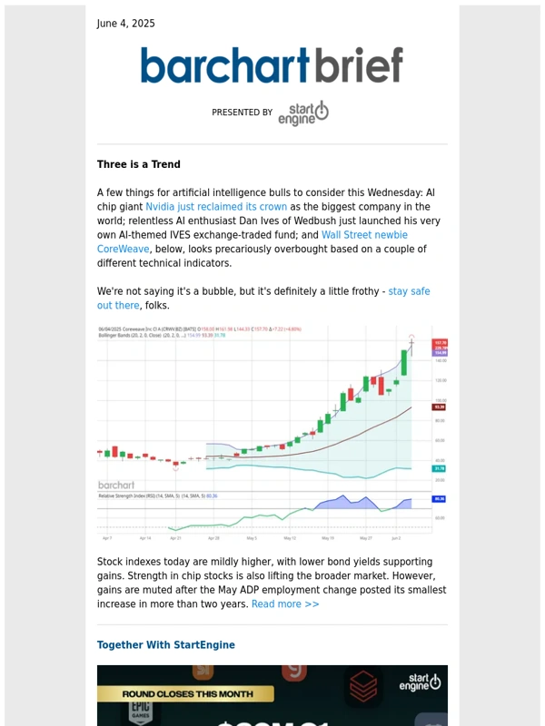 Barchart - The 3 horsemen of AI euphoria