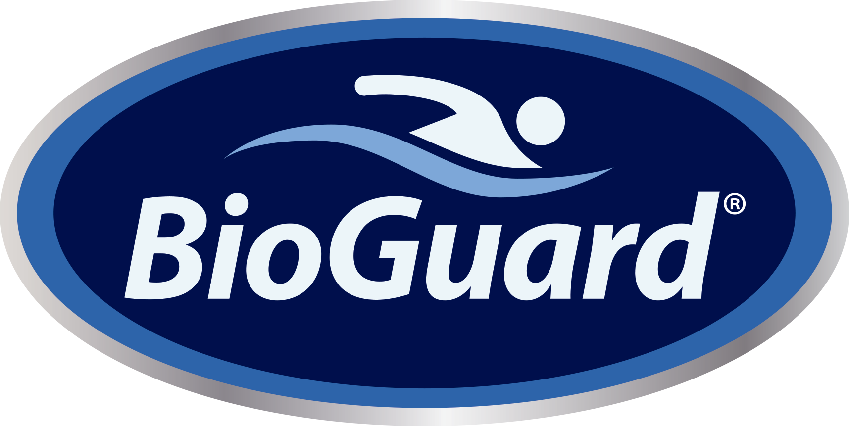BioGuard