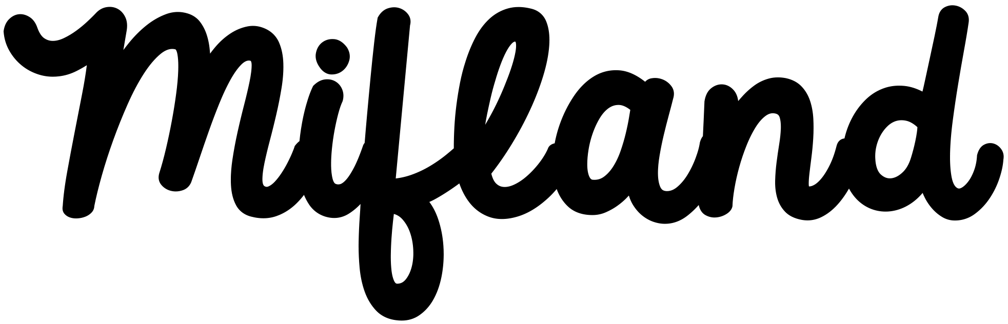 Mifland