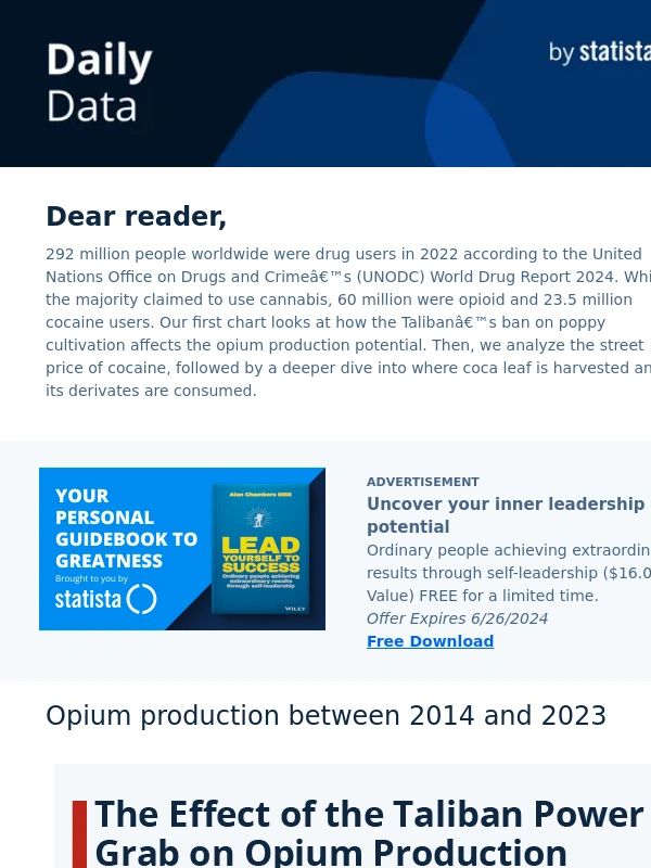 Statista - The Effect of the Taliban Power Grab on Opium Production