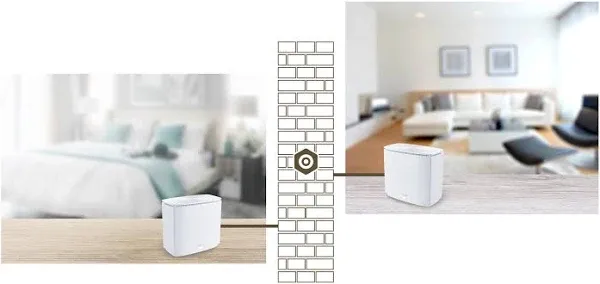ASUS ZenWiFi AX Hybrid (XC5) System
