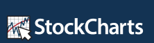 StockCharts